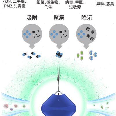 跨境便携式挂脖空气净化器小型迷你负离子随身穿戴车载净化器室内